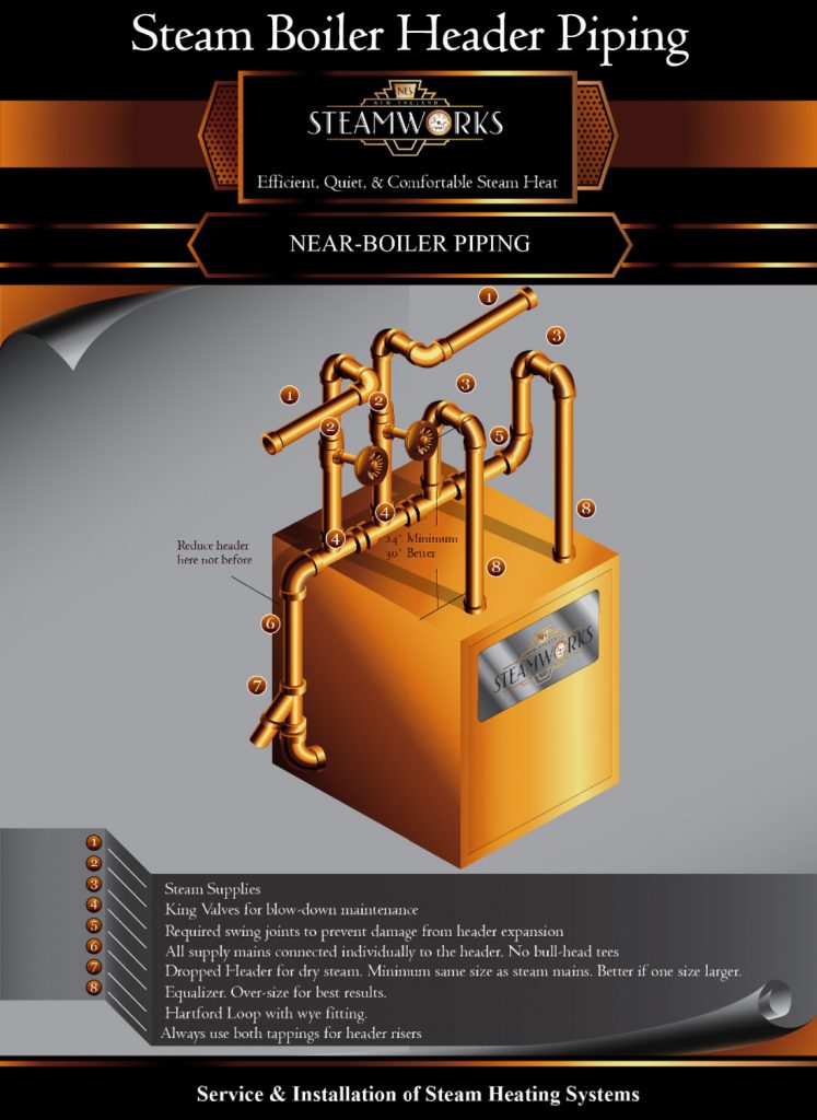 Steam-Boiler-Header-Piping